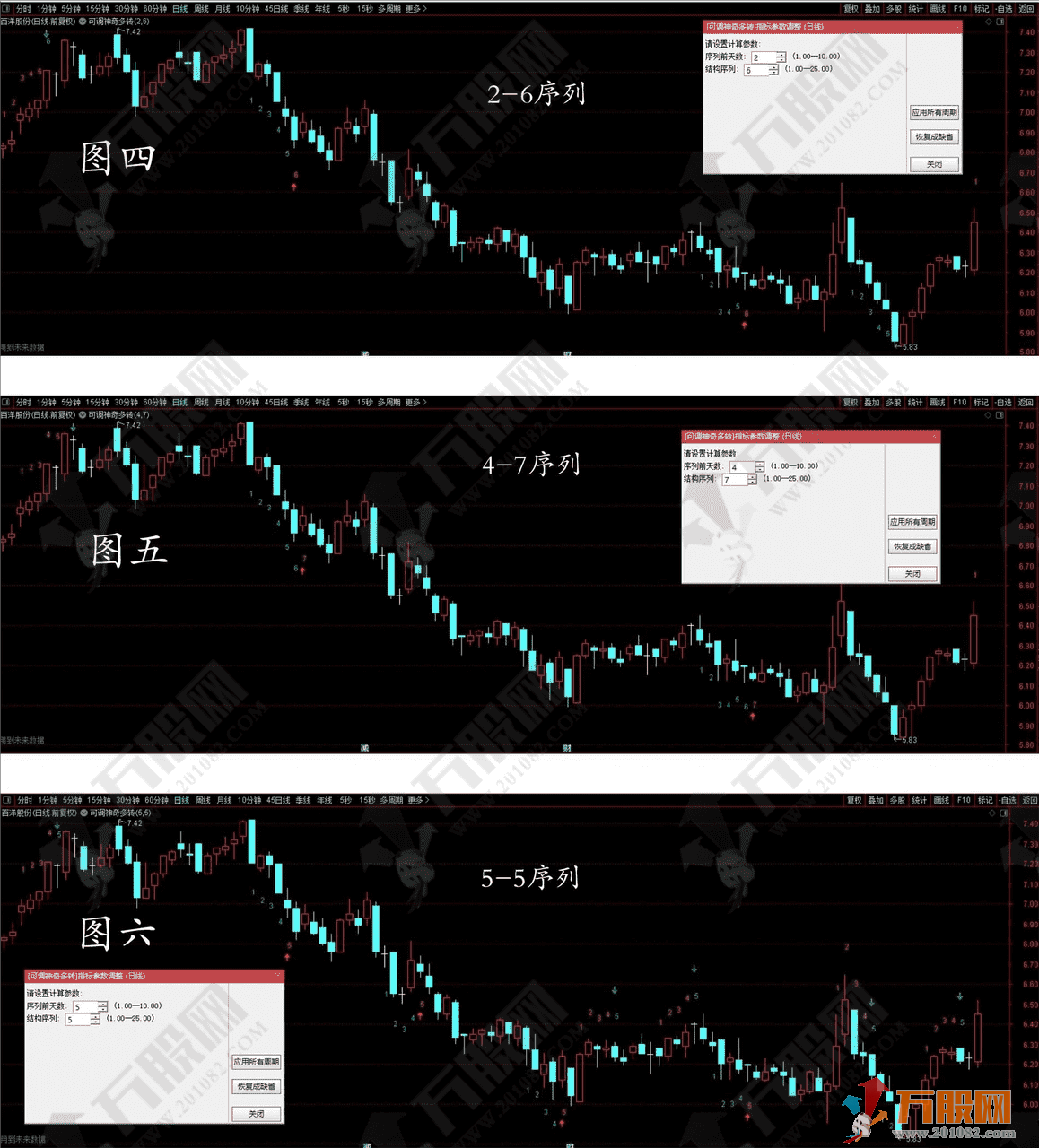 通达信【神奇九转】可调结构序列的神奇多转主副选指标公式