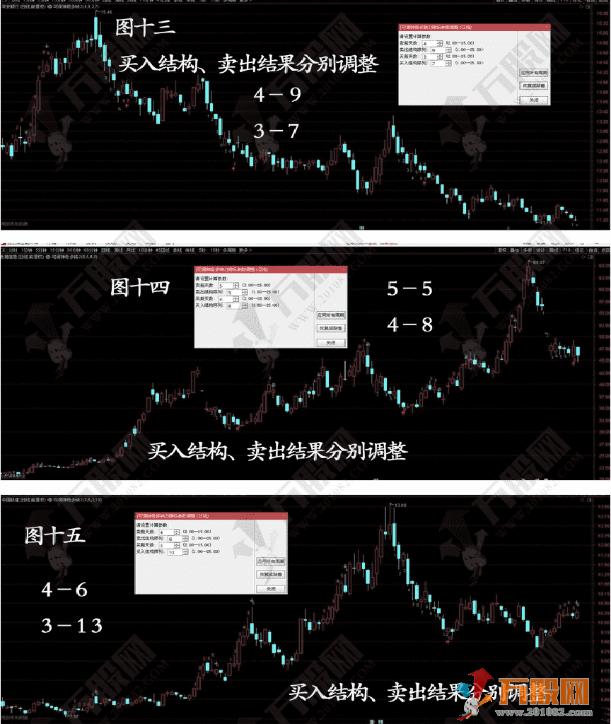 通达信【神奇九转】可调结构序列的神奇多转主副选指标公式