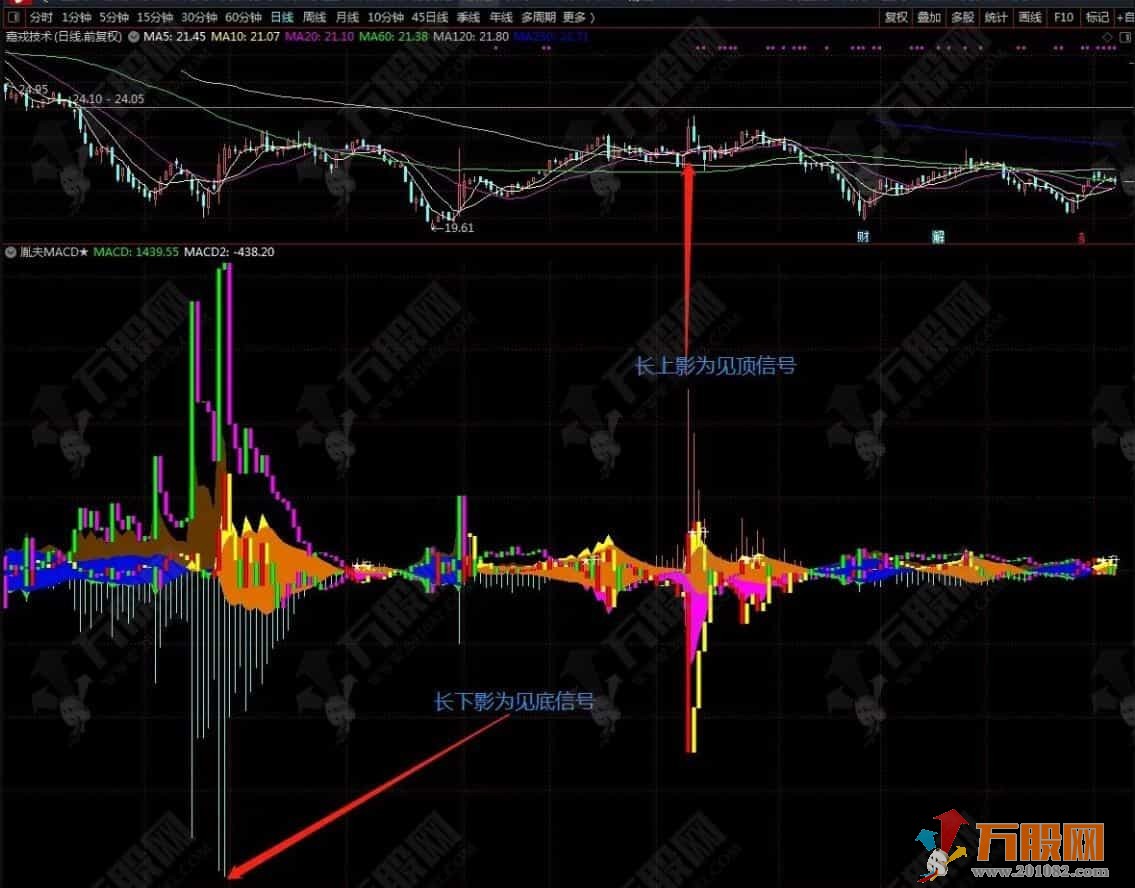 通达信【胤夫MACD】副图指标，一眼看清主升浪