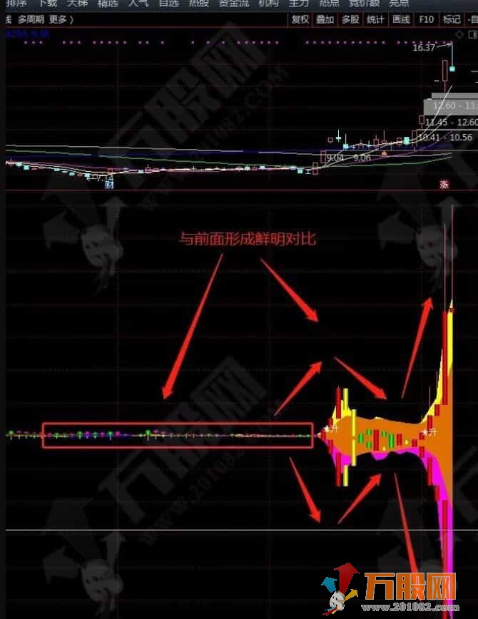 通达信【胤夫MACD】副图指标，一眼看清主升浪