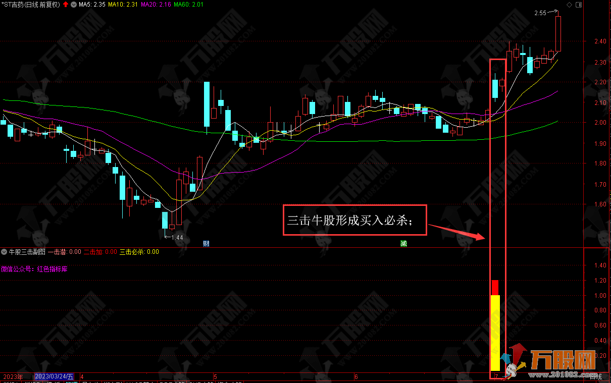 牛股三级副选指标（一击潜伏、二击买入、三击必杀）