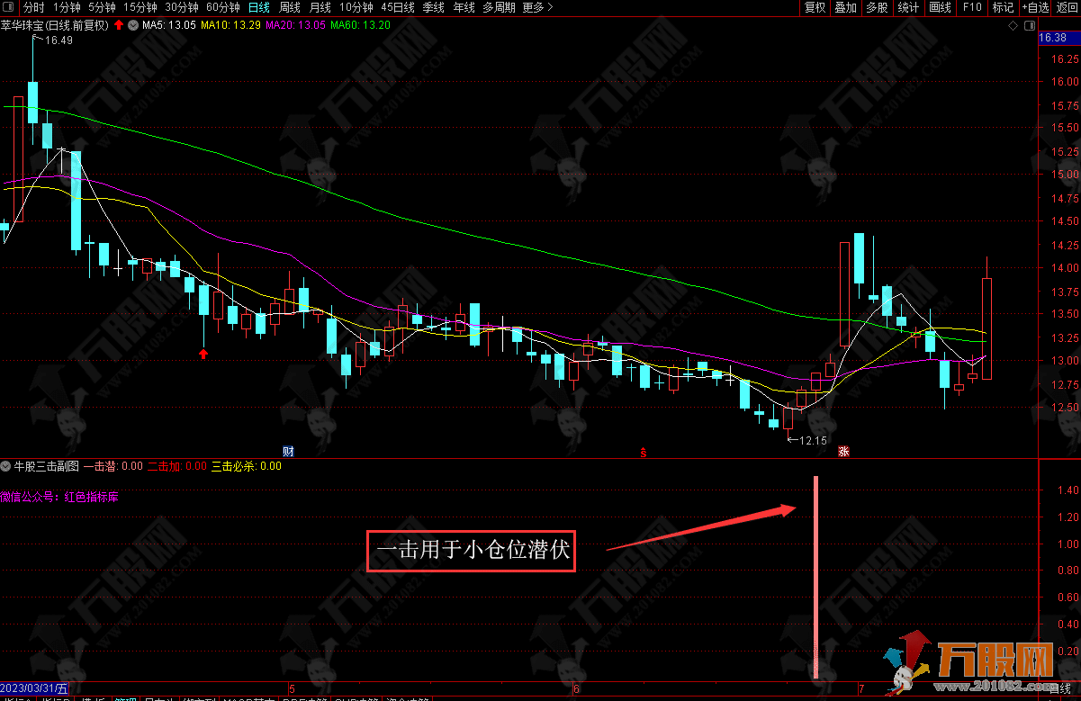牛股三级副选指标（一击潜伏、二击买入、三击必杀）