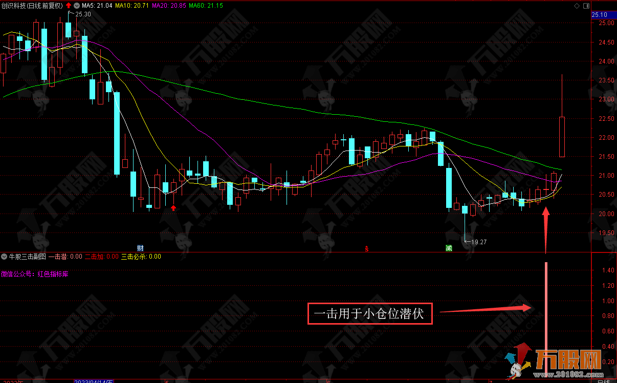 牛股三级副选指标（一击潜伏、二击买入、三击必杀）
