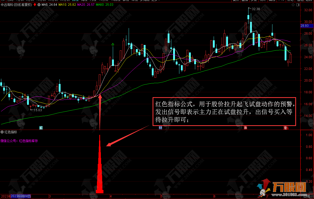 红色副选指标 拉升起飞试盘胜率可达到90% 电脑版+手机版