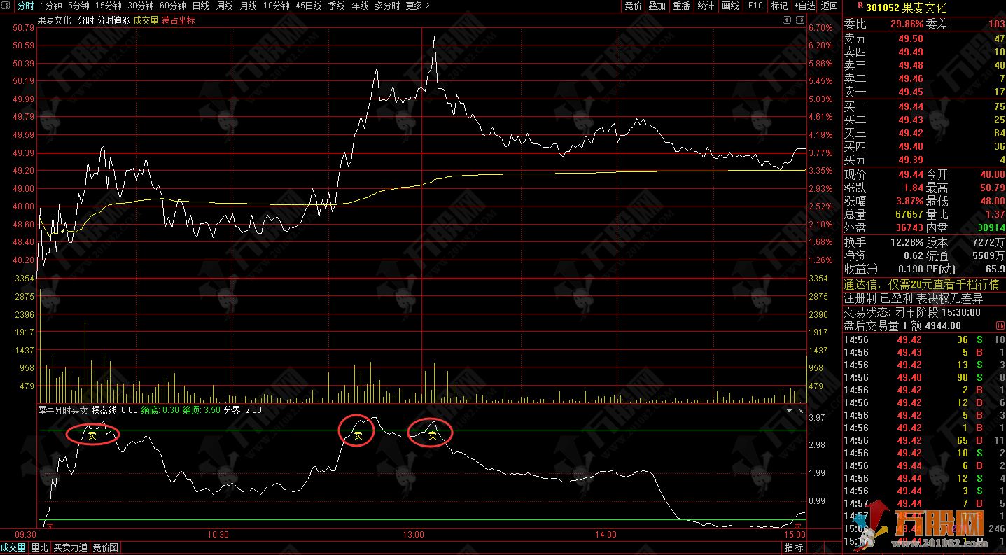 通达信《犀牛捉妖系统》主副选高胜率实战短线指标