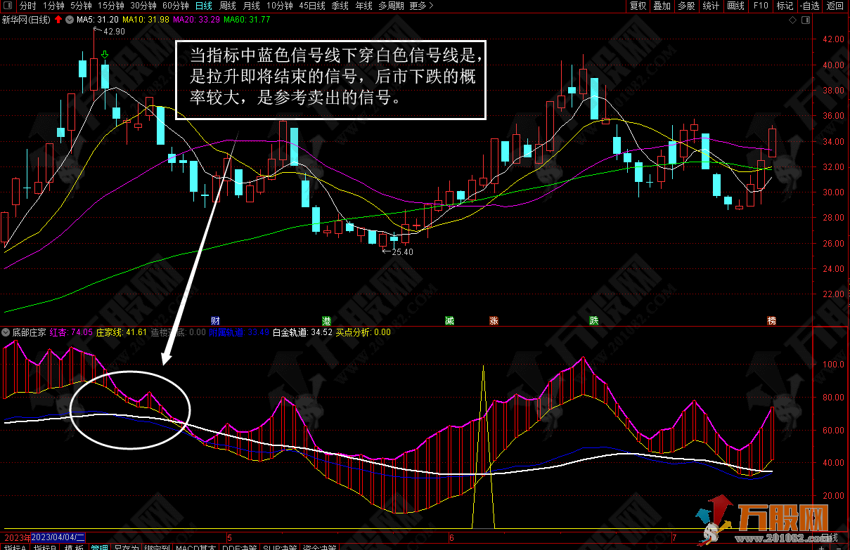 通达信【底部庄家线】分析庄家拉升信号的幅图指标