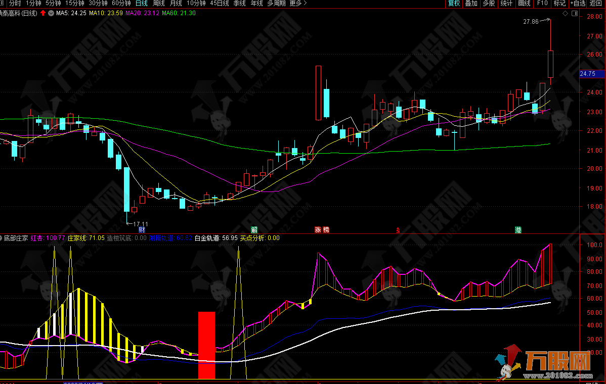 通达信【底部庄家线】分析庄家拉升信号的幅图指标