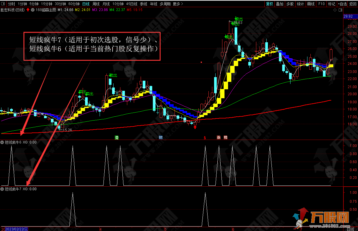 【短线疯牛】一招擒牛法牛股必杀器 快速锁定牛股