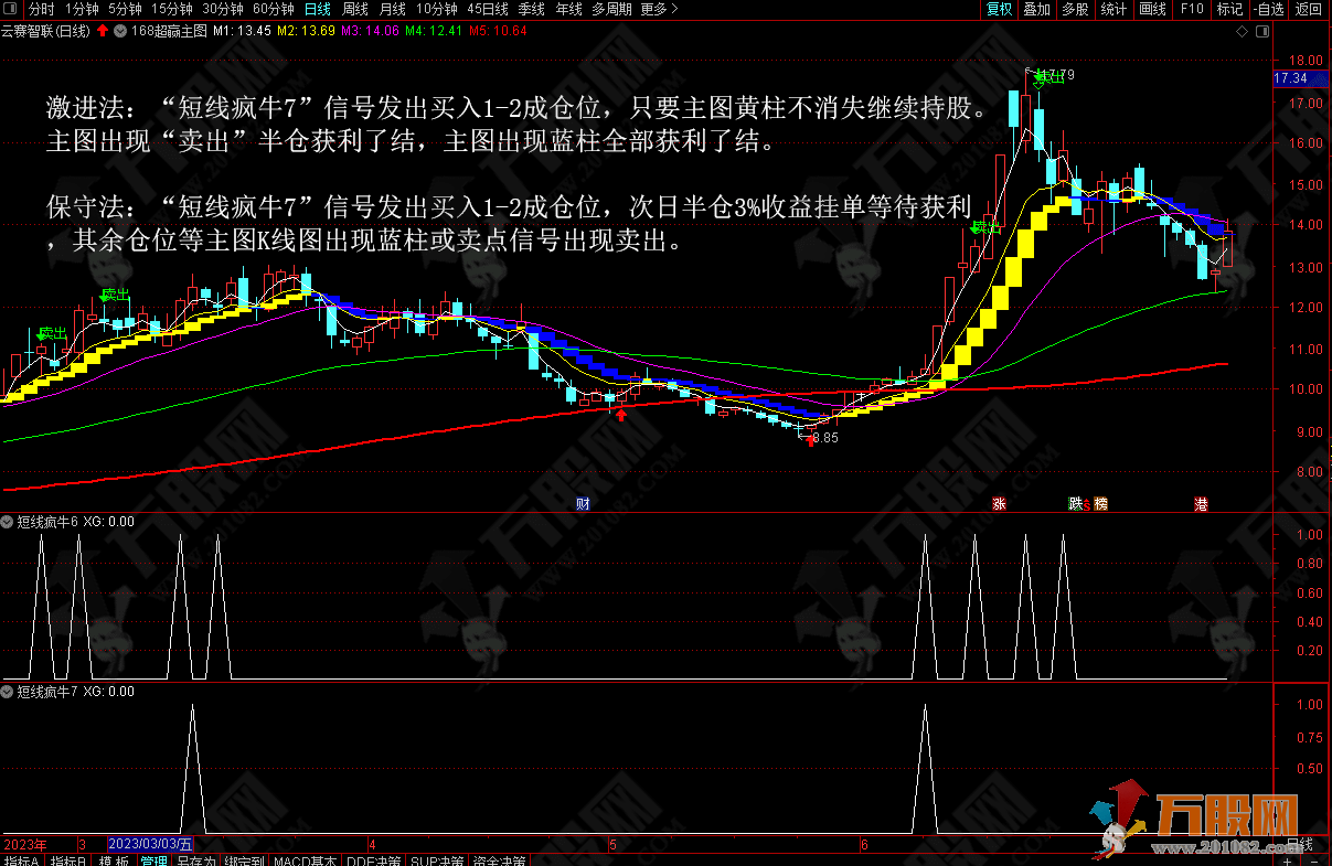 【短线疯牛】一招擒牛法牛股必杀器 快速锁定牛股