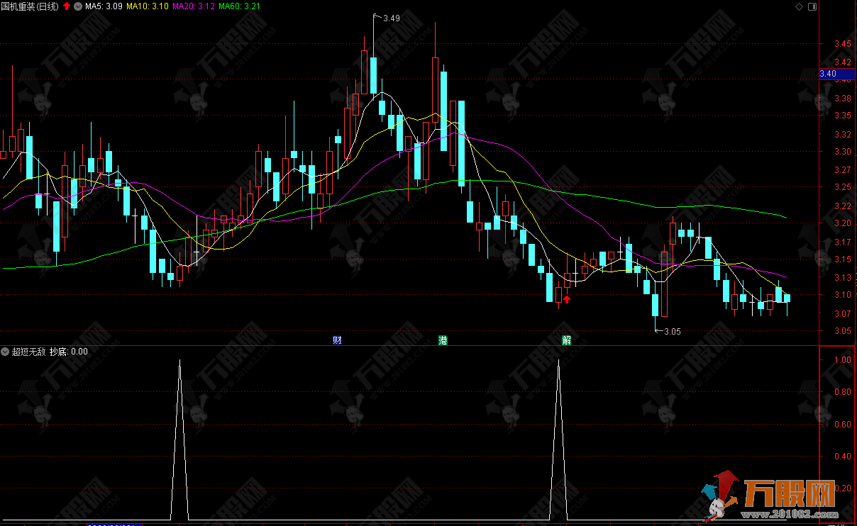 超短无敌 2-3天4%以上的抄底超级指标