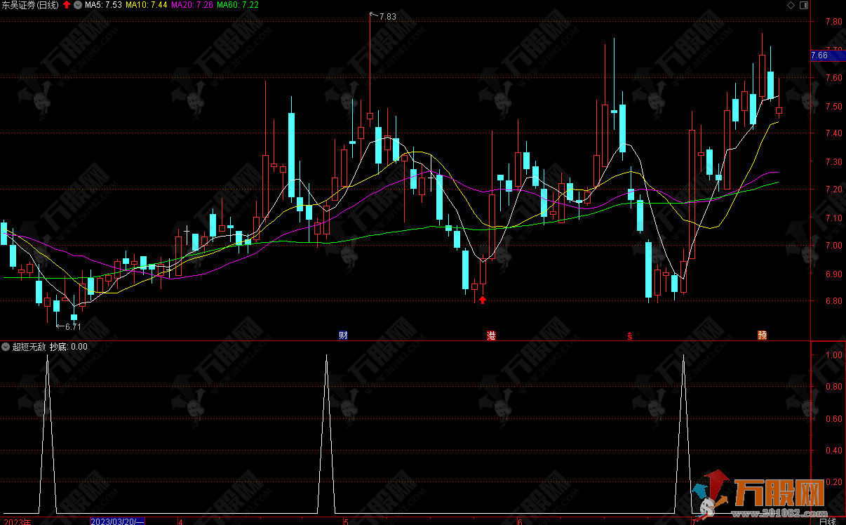 超短无敌 2-3天4%以上的抄底超级指标