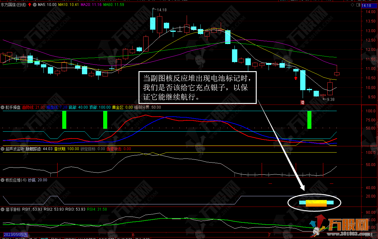 猎杀潜航-买卖组合公式，股场如战场 (主图、副图、源码、贴图、简短分析） ...