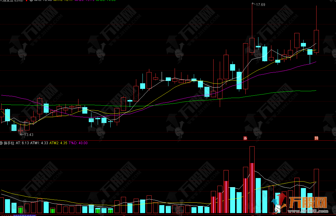 通达信换手柱指标改进——主升浪成交金额换手率指标（副图、源码、贴图） ...