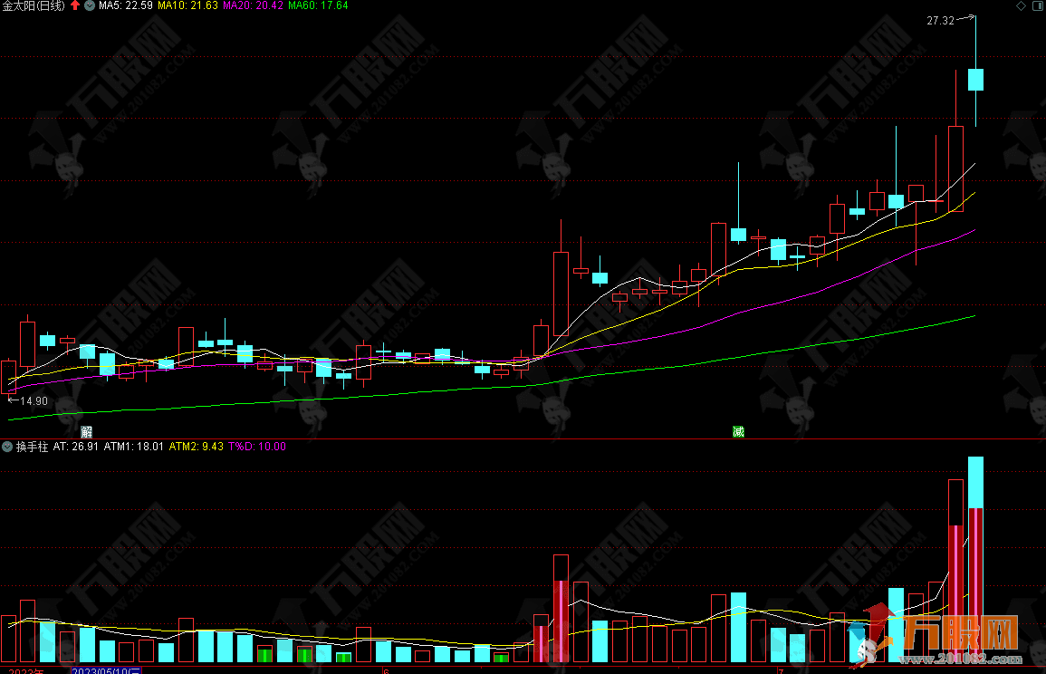 通达信换手柱指标改进——主升浪成交金额换手率指标（副图、源码、贴图） ...