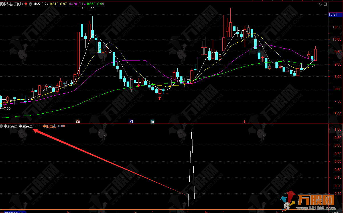 牛股买点出击 双响炮副选指标+详细解析