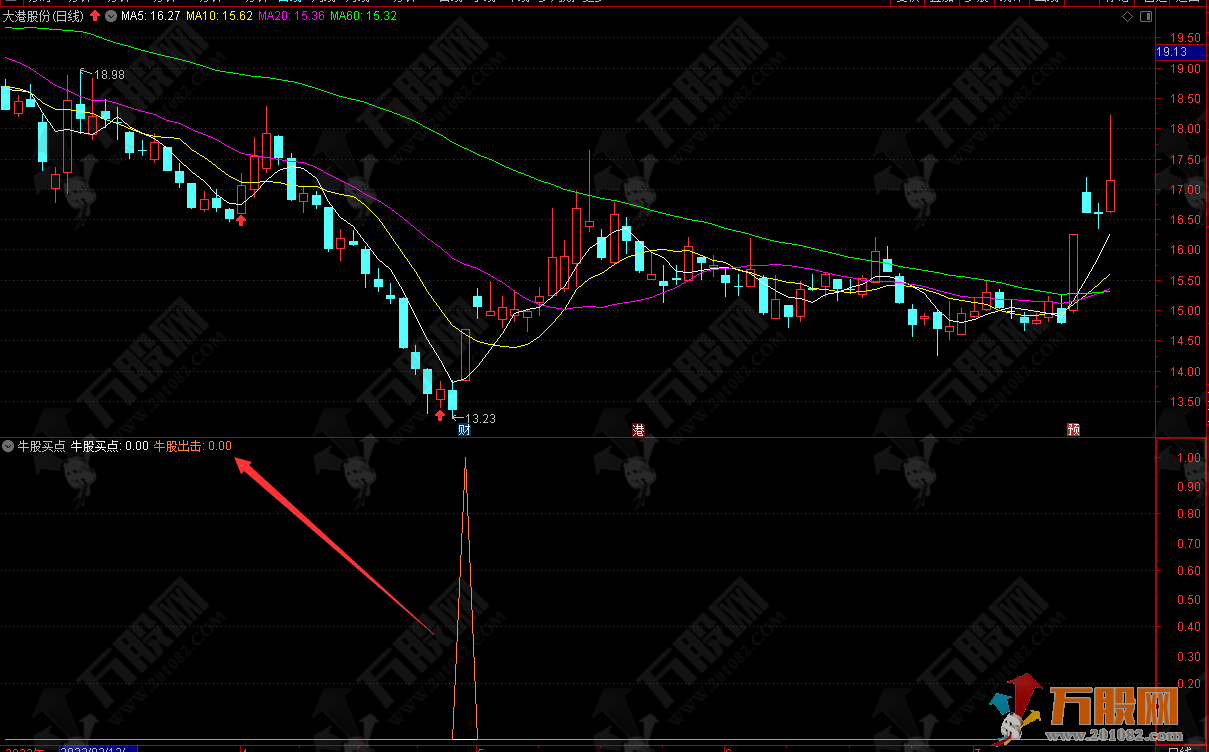 牛股买点出击 双响炮副选指标+详细解析