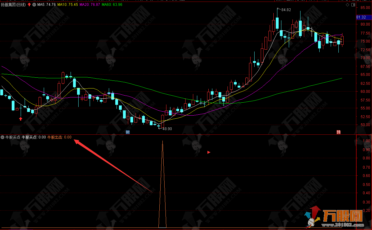 牛股买点出击 双响炮副选指标+详细解析