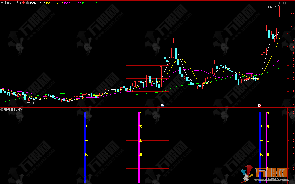 【青云直上】副选指标公式 适用于短线爆发强势介入阶段 支持手机版+电脑版 ... ...