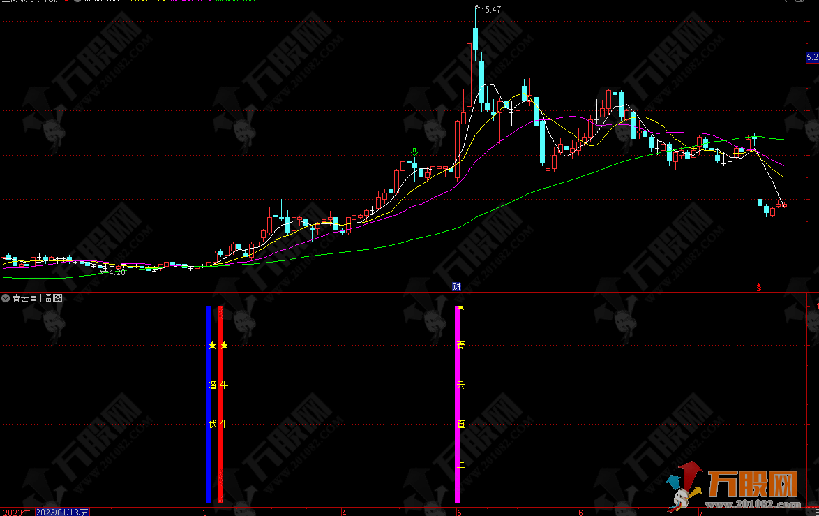 【青云直上】副选指标公式 适用于短线爆发强势介入阶段 支持手机版+电脑版 ... ...