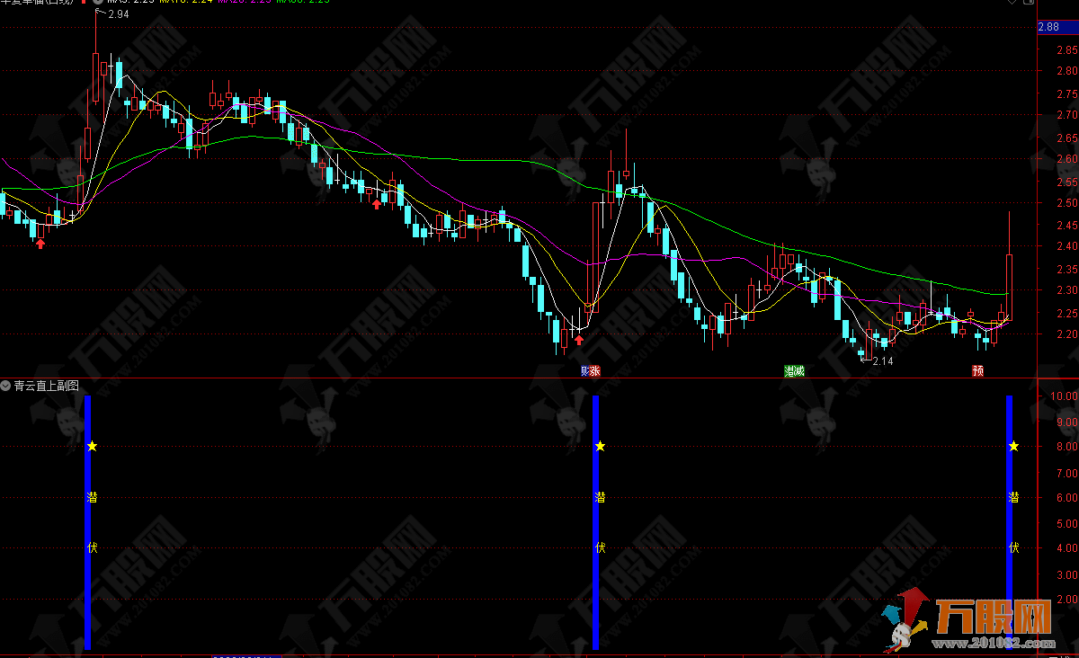 【青云直上】副选指标公式 适用于短线爆发强势介入阶段 支持手机版+电脑版 ... ...