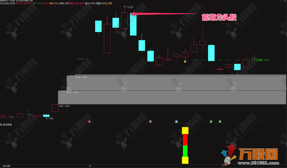【金龙转身】捕捉强势龙头调整后反弹战法副选指标 支持手机版