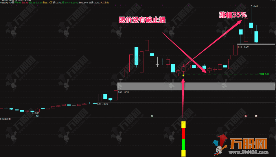 【金龙转身】捕捉强势龙头调整后反弹战法副选指标 支持手机版