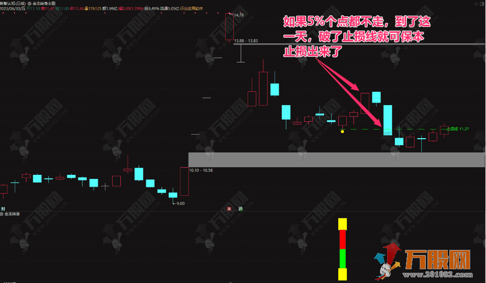 【金龙转身】捕捉强势龙头调整后反弹战法副选指标 支持手机版