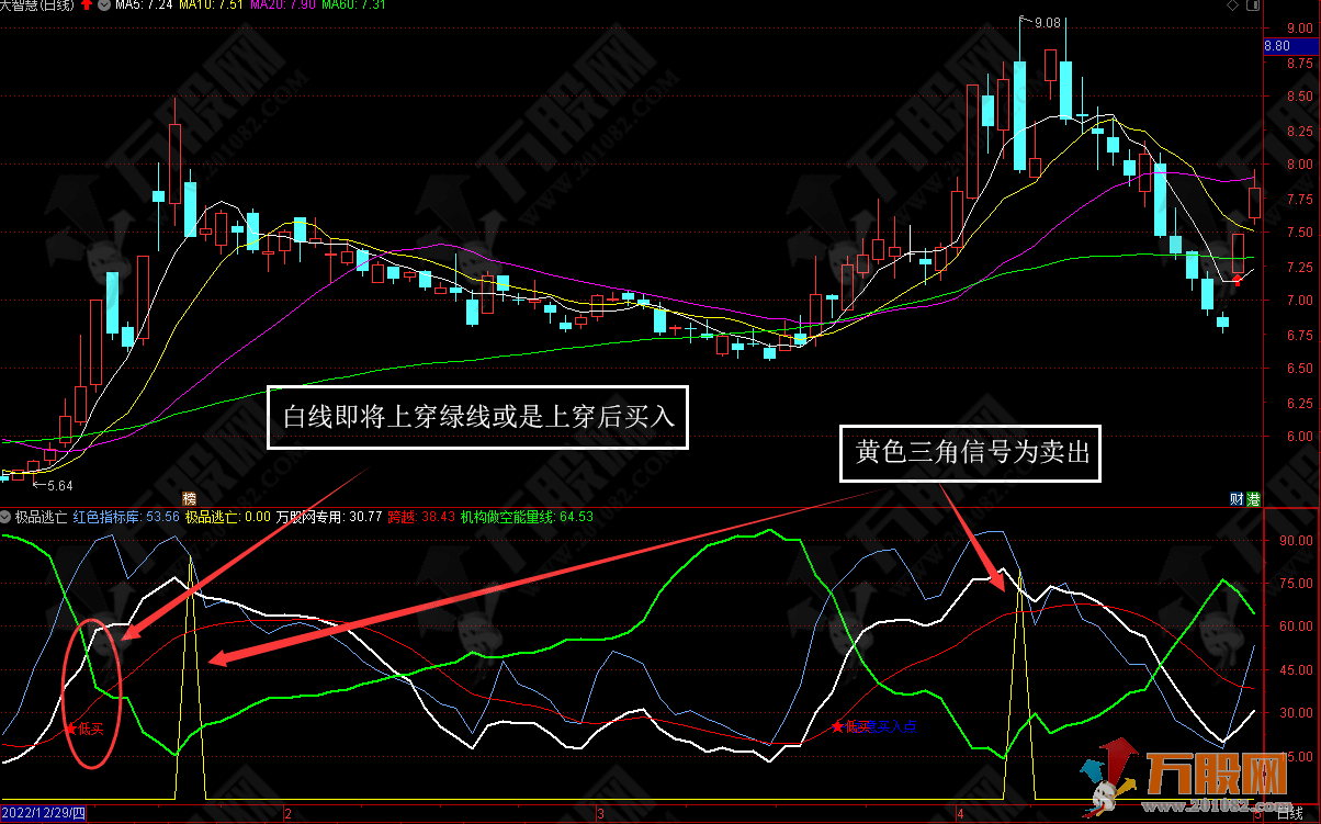 极品逃亡副图指标，无未来函数价值连城 手机版+电脑版