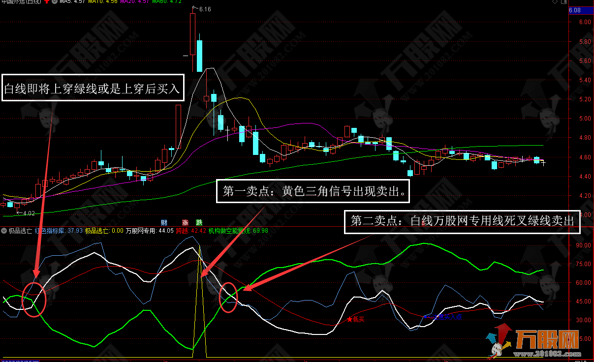 极品逃亡副图指标，无未来函数价值连城 手机版+电脑版