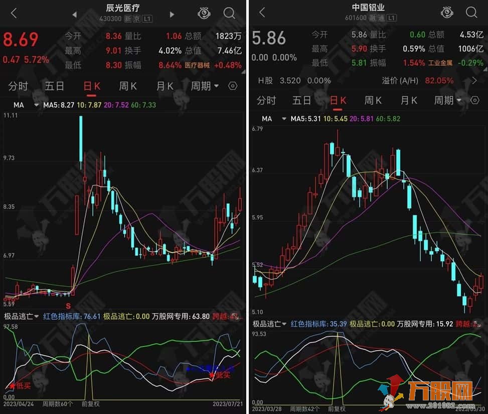 极品逃亡副图指标，无未来函数价值连城 手机版+电脑版