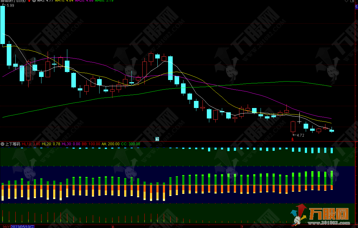 【上下筹码】副图指标 具有极好的适用性