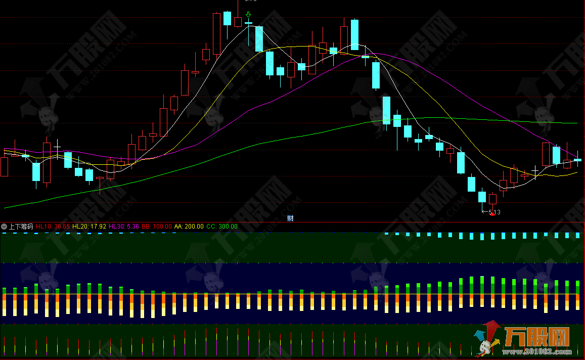 【上下筹码】副图指标 具有极好的适用性