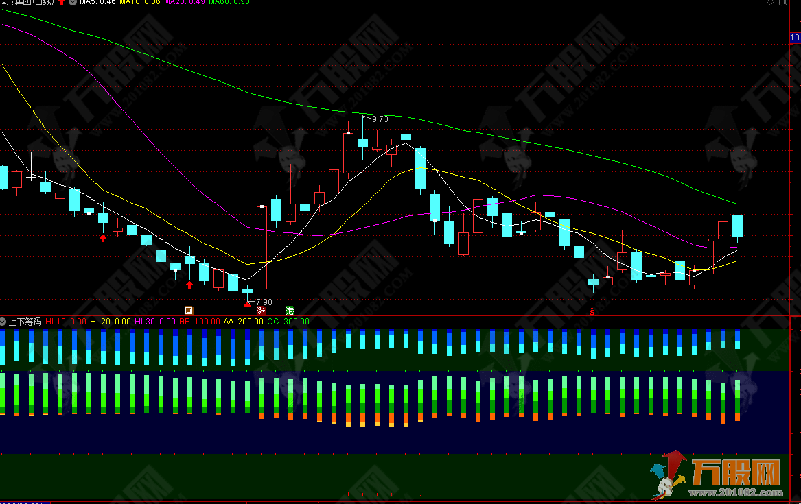 【上下筹码】副图指标 具有极好的适用性