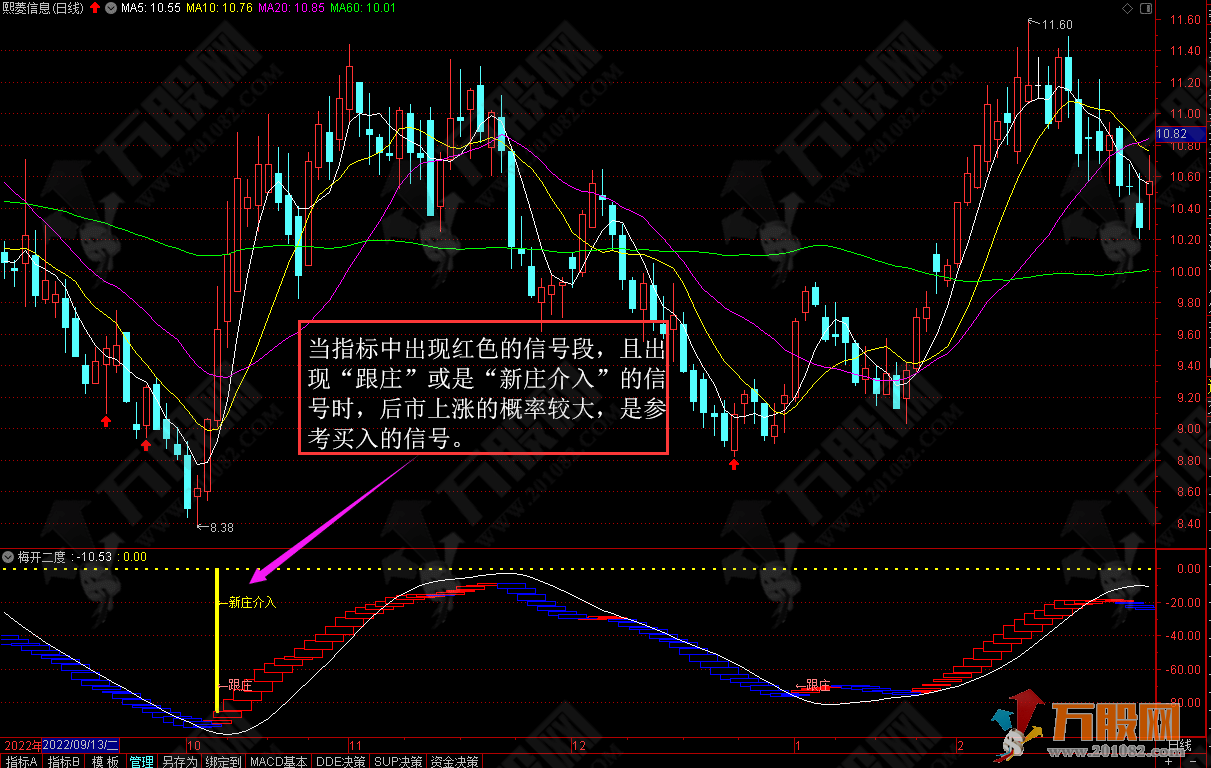 梅开二度新庄介入副图指标公式（电脑版+手机版）