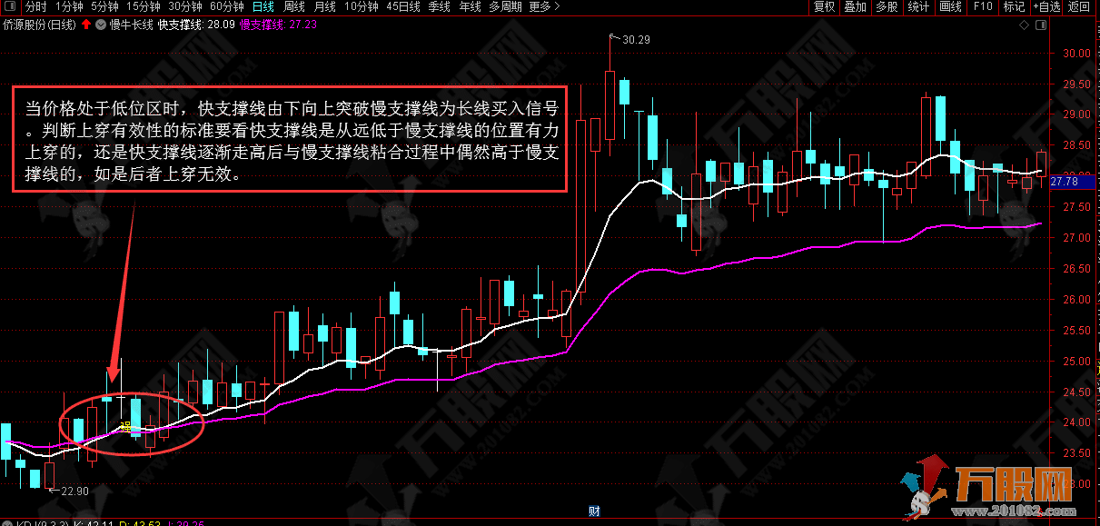 通达信【慢牛长线】电脑手机通用主图指标 