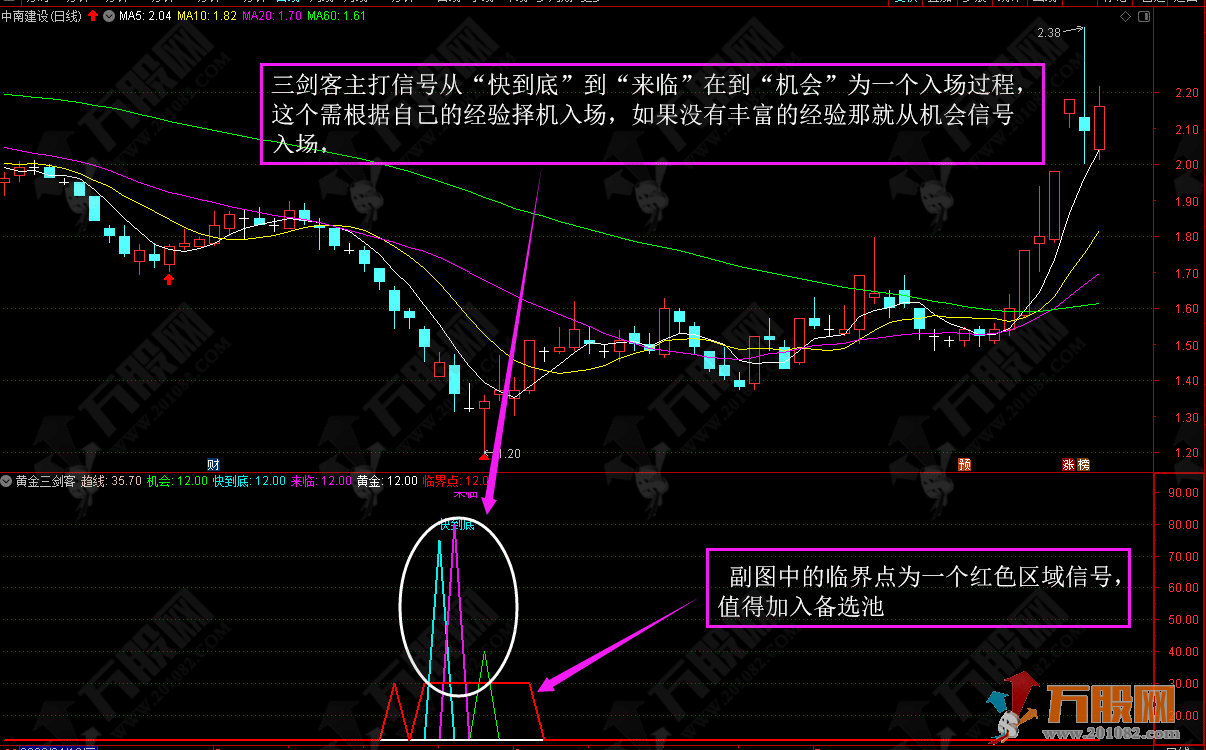 通达信【黄金三剑客】副图指标 电脑版+手机版