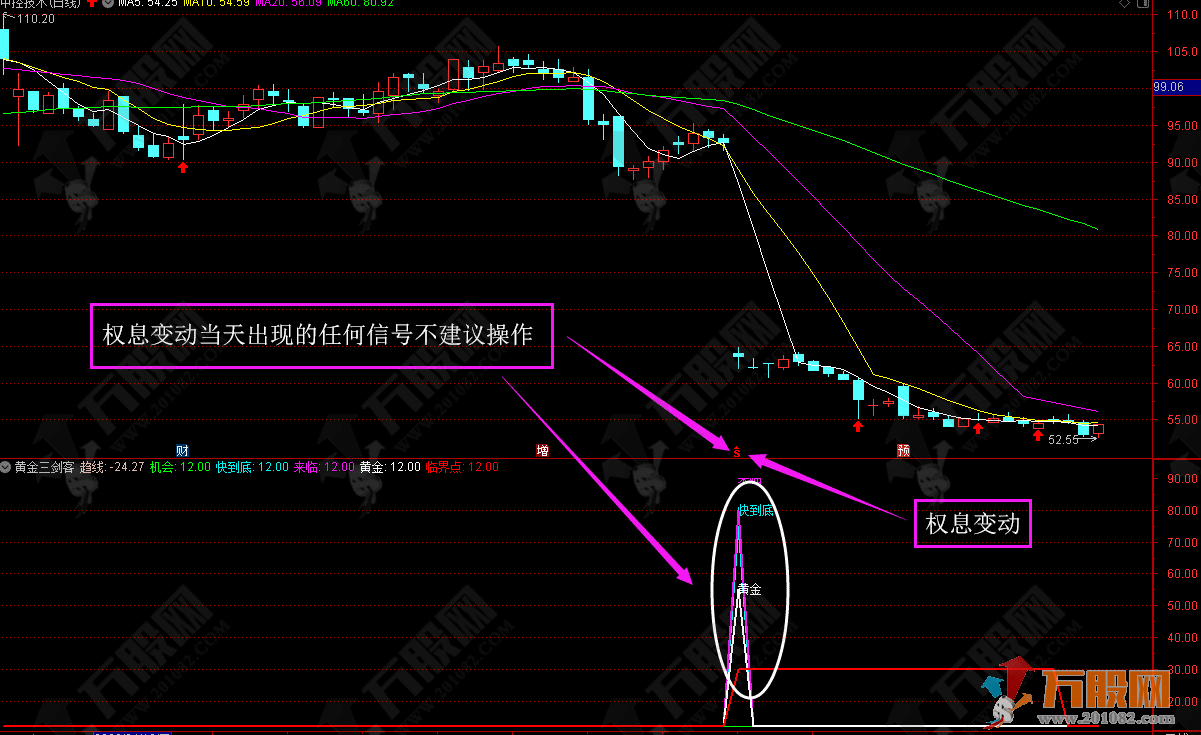 通达信【黄金三剑客】副图指标 电脑版+手机版