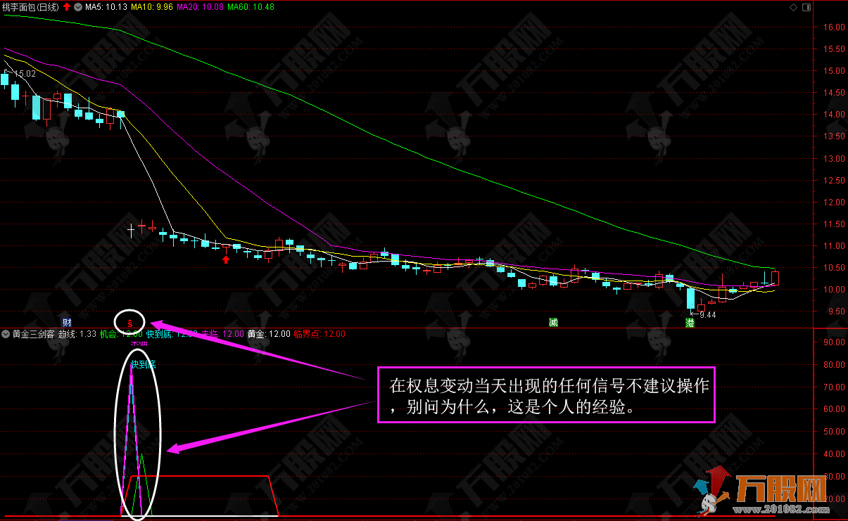 通达信【黄金三剑客】副图指标 电脑版+手机版