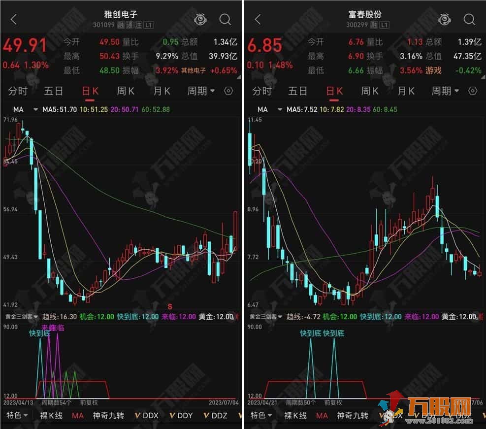 通达信【黄金三剑客】副图指标 电脑版+手机版