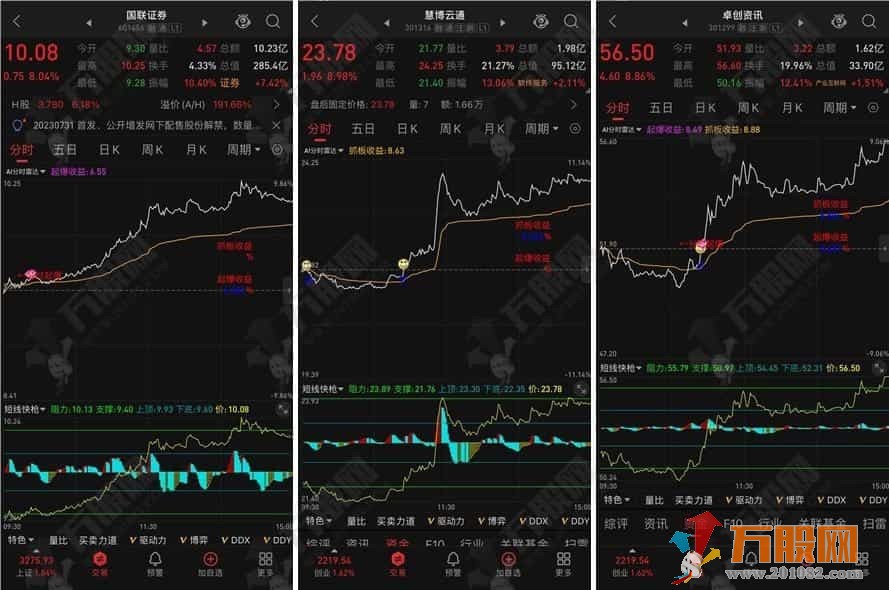 【短线快枪】分时副图指标 电脑版+手机版