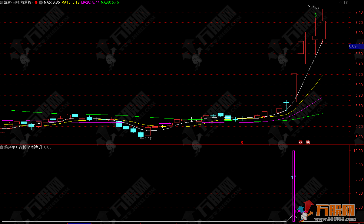 《绝密主升连板》信号出现重点关注未来走势的手机电脑通用副选指标