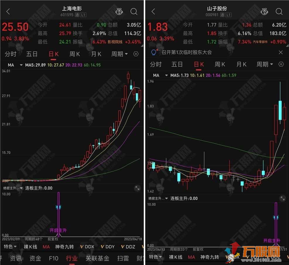 《绝密主升连板》信号出现重点关注未来走势的手机电脑通用副选指标