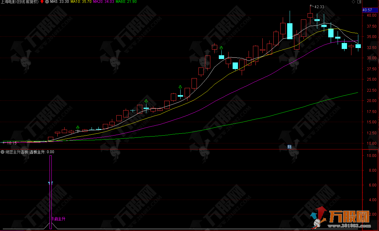 《绝密主升连板》信号出现重点关注未来走势的手机电脑通用副选指标