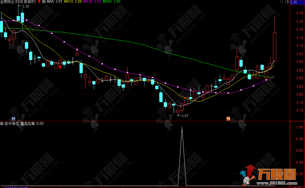 【股中神龙】副选指标 成功率在80%左右 不含未来函数