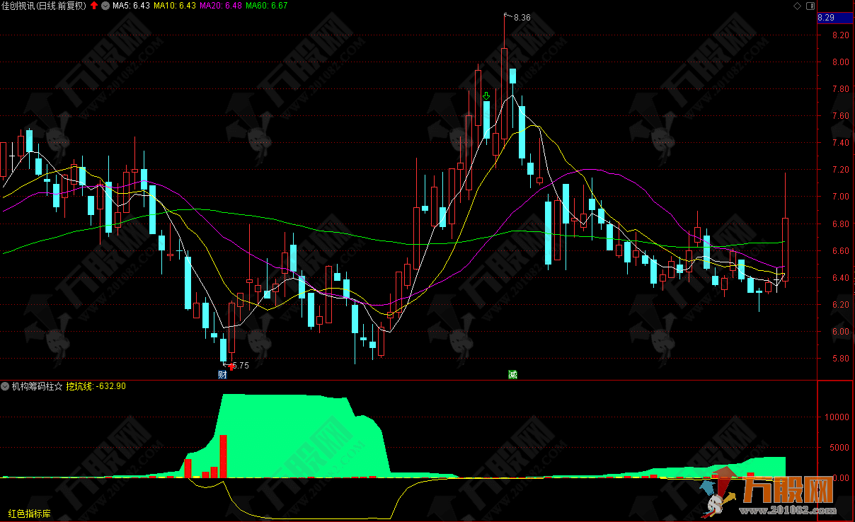 《机构筹码柱》副图指标 专为指标分析技术不太精通的朋友制作 手机版+电脑版 ...