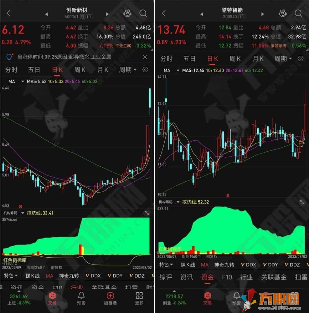 《机构筹码柱》副图指标 专为指标分析技术不太精通的朋友制作 手机版+电脑版 ...