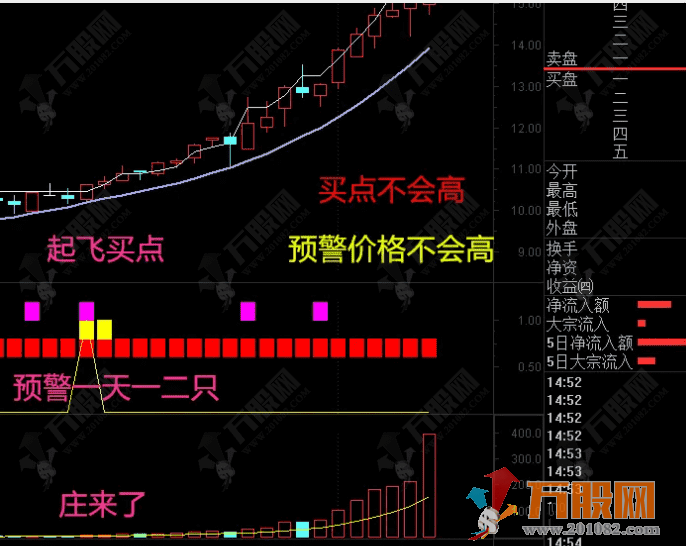 金钻【乾坤三色】经典震撼指标-中短皆佳-成功率极高