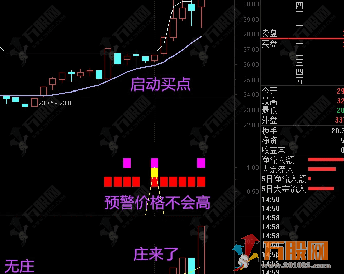 金钻【乾坤三色】经典震撼指标-中短皆佳-成功率极高