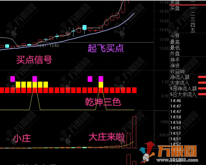 金钻【乾坤三色】经典震撼指标-中短皆佳-成功率极高