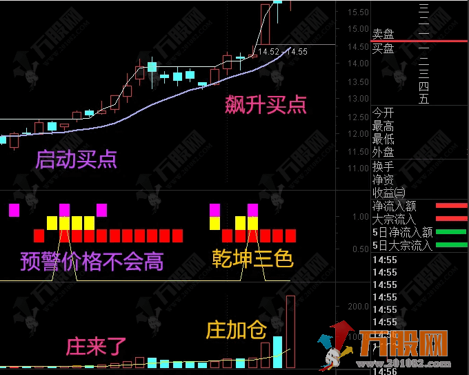 金钻【乾坤三色】经典震撼指标-中短皆佳-成功率极高